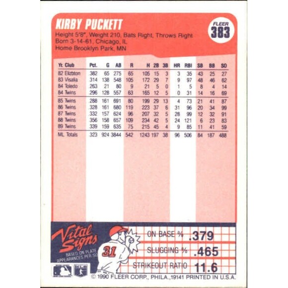 1990 Kirby Puckett Fleer Baseball Card #383 - Picture 2 of 2